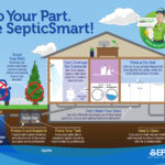 Septic pumping tips